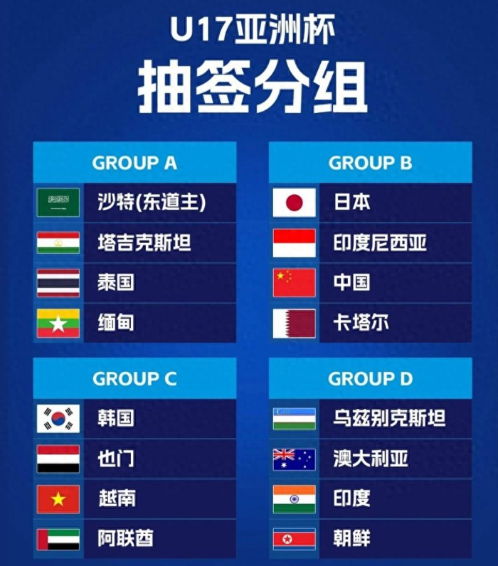 Leyu Sports-随着国足2-0卡塔尔 日本3-1印尼,U17亚洲杯排名:中国队第2晋级|印尼队|卡塔尔队|世少赛|卡塔尔足球队|卡塔尔男足_新浪新闻